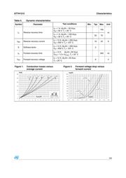 STTH1212D 数据规格书 3