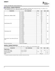 ADS5411IPGP datasheet.datasheet_page 4