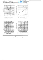 IRFU9024PBF 数据规格书 4