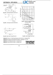 IRFU9024PBF 数据规格书 6