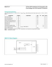 MAX7317AEE+T datasheet.datasheet_page 3