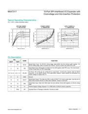 MAX7317AEE+T datasheet.datasheet_page 4