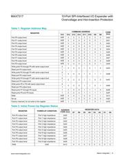 MAX7317AEE+T datasheet.datasheet_page 6