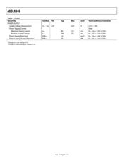 ADCLK946BCPZ datasheet.datasheet_page 4