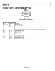 ADCLK946BCPZ datasheet.datasheet_page 6