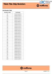 0402WGF4701TCE datasheet.datasheet_page 4