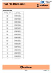 0402WGF4701TCE datasheet.datasheet_page 5