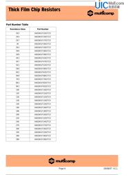 0402WGF4701TCE datasheet.datasheet_page 6