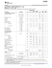 OPA2832 datasheet.datasheet_page 3