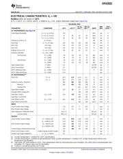 OPA2832 datasheet.datasheet_page 5