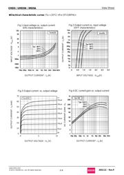 UMD9NTR datasheet.datasheet_page 3