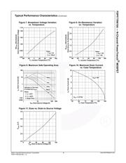 FDPF770N15A datasheet.datasheet_page 4