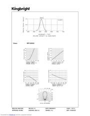 WP132XGC datasheet.datasheet_page 3