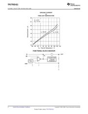 TPS77033QDBVRQ1 datasheet.datasheet_page 2