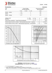 UF5407 datasheet.datasheet_page 2