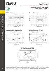 HMC564LC4TR datasheet.datasheet_page 3