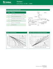 2N6404G datasheet.datasheet_page 4