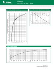 2N6404G datasheet.datasheet_page 5