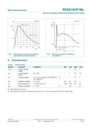 PESD18VF1BL 数据规格书 3