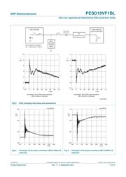 PESD18VF1BL 数据规格书 4