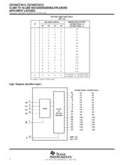 CD74HCT4515ENE4 datasheet.datasheet_page 2