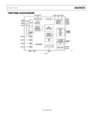 ADUCM320BBCZI datasheet.datasheet_page 4