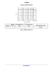 ESD8011MUT5G datasheet.datasheet_page 3