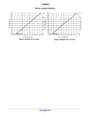 ESD8011MUT5G datasheet.datasheet_page 4