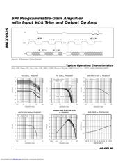 MAX9939 datasheet.datasheet_page 4