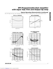 MAX9939 datasheet.datasheet_page 5