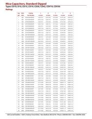 CD19FD681JO3 datasheet.datasheet_page 2