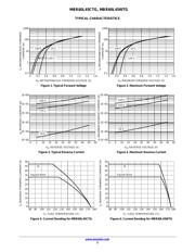 MBR60L45WTG datasheet.datasheet_page 3