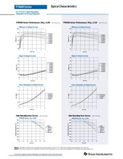 PT6441N datasheet.datasheet_page 3