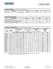 TZMC5V1-M-08 datasheet.datasheet_page 2