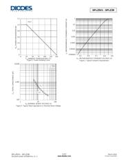 TZMC5V1-M-08 datasheet.datasheet_page 3