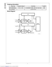 ADC122S655CIMM/NOPB datasheet.datasheet_page 2