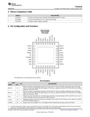 TPS40140RHHR 数据规格书 3