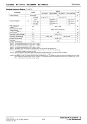 BU7266SFV-E2 datasheet.datasheet_page 3