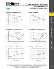 HMC481MP86E datasheet.datasheet_page 4