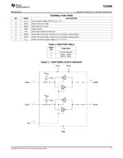 TCA9509 datasheet.datasheet_page 3