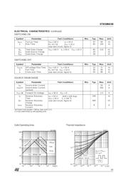 STB50NE08 datasheet.datasheet_page 3