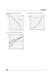 STB50NE08 datasheet.datasheet_page 5