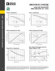 HMC311SC70 datasheet.datasheet_page 3