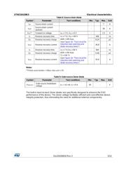 STW21N150K5 datasheet.datasheet_page 5