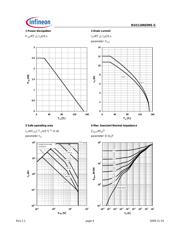 BSO110N03MSGXUMA1 datasheet.datasheet_page 4