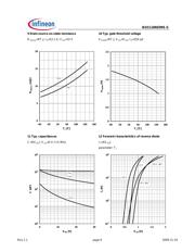 BSO110N03MSGXUMA1 datasheet.datasheet_page 6