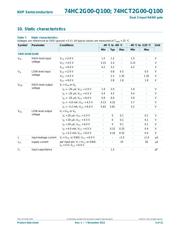 74HC2G00DC.125 datasheet.datasheet_page 4