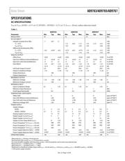 AD9763ASTZRL datasheet.datasheet_page 5