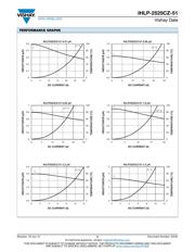 IHLP2525CZER2R2M51 datasheet.datasheet_page 2