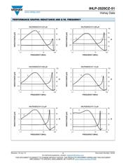 IHLP2525CZER2R2M51 datasheet.datasheet_page 4